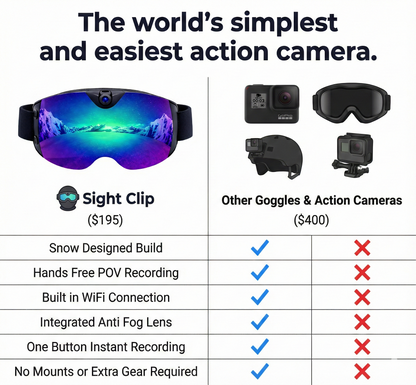 Sight Clip 4K UHD Ski Goggles